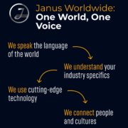 Promo image - News - Interpreting Events at Janus Worldwide