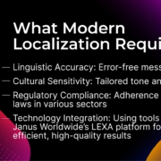 Promo image - Publication - Localize it